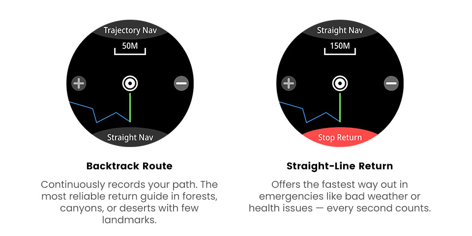 C31 Outdoor GPS Smartwatch – 1,46″ TFT, 3 ATM, 580 mAh
